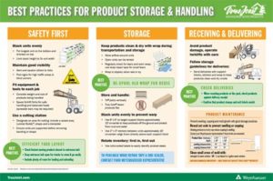 practices-poster--300x199.jpg