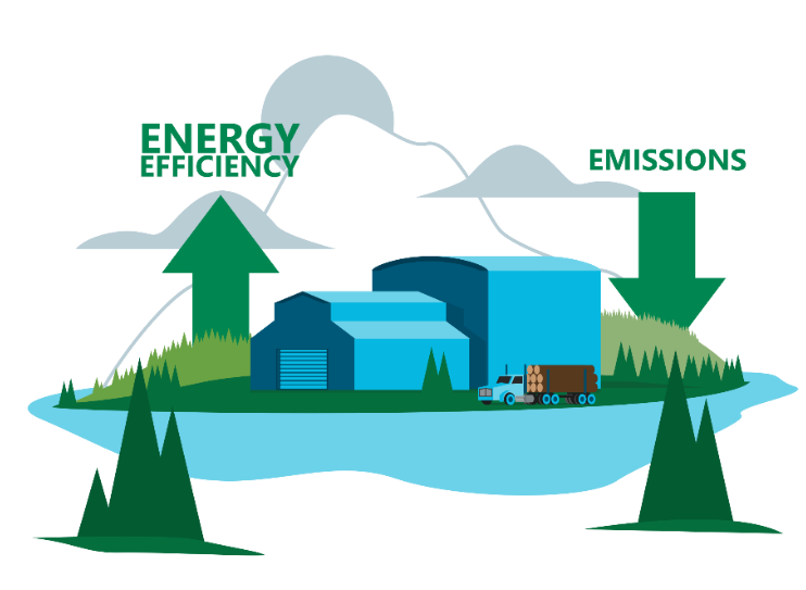 HowWeDoIt_EnergyEfficiency.png