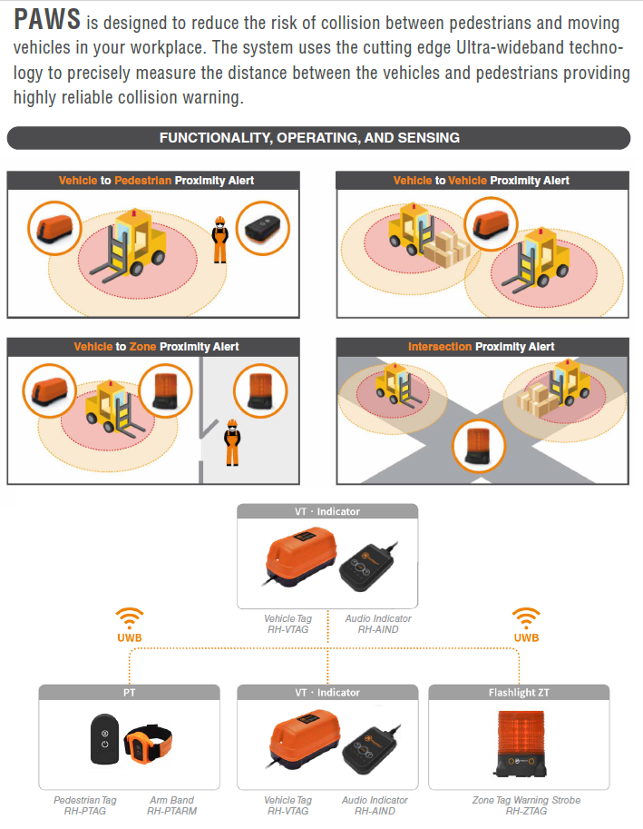 Image of supporting material the team submitted about the PAWS innovation for the CPA Safety Award.