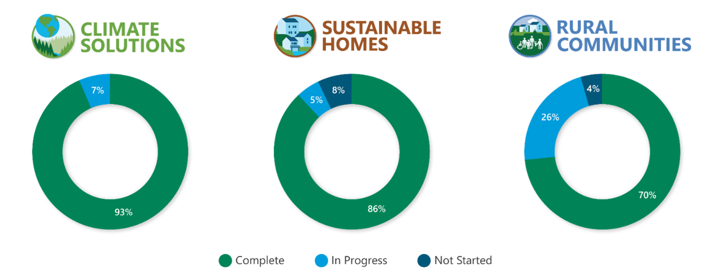 SustainabilityAmbitions_Graphic1.png